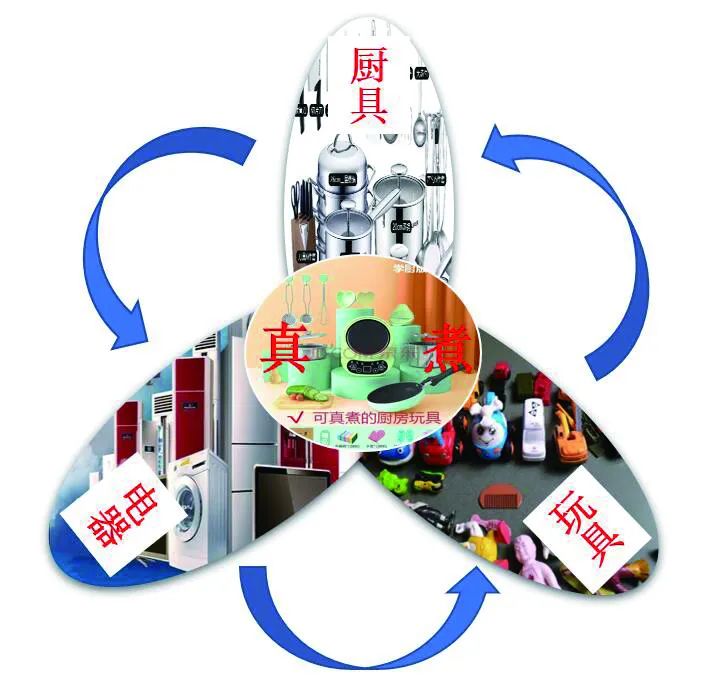 今年爆火的“玩具”，還有這些安全隱患！