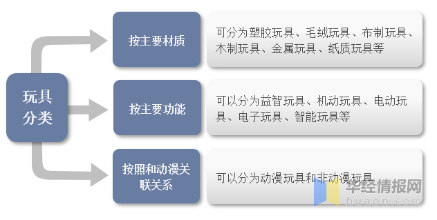 一文看懂玩具產(chǎn)業(yè)競爭格局、行業(yè)發(fā)展現(xiàn)狀
